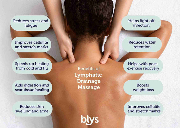 Lymphatic Drainage Massage: Benefits, Process & What to Expect